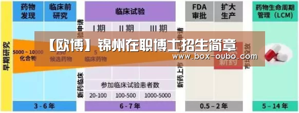 【欧博】锦州在职博士招生简章(图1) 欧博安全登录