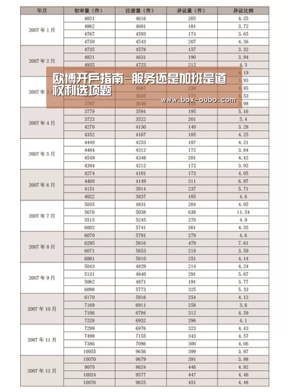 欧博开户指南